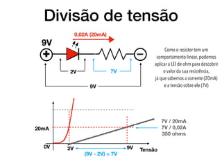 Divisão de tensão
+
–
9V
0,02A (20mA)
2V 7V
2V 9V
(9V - 2V) = 7V
7V / 20mA
7V / 0,02A
350 ohms
Tensão
0V
20mA
9V
Como o resistor tem um
comportamento linear, podemos
aplicar a LEI de ohm para descobrir
o valor da sua resistência,
já que sabemos a corrente (20mA)
e a tensão sobre ele (7V)
 