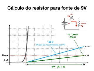 Cálculo do resistor para fonte de 9V
20mA
5mA
2V 9V
(9V - 2V) = 3V
2V
7V
7V / 20mA
350 Ω
150 Ω
(OK para 5V, mas insuﬁciente para 9V)
46,7 mA
20 mA
 