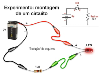Experimento: montagem
de um circuito
LEDA
K
1kΩ
1kΩ
9V
+
_
"Tradução" do esquema
 