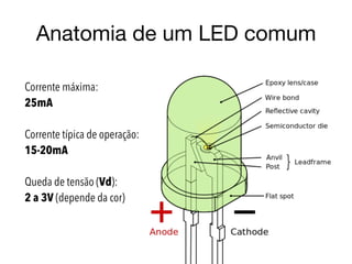 Anatomia de um LED comum
Corrente máxima:
25mA
Corrente típica de operação:
15-20mA
Queda de tensão (Vd):
2 a 3V (depende ...