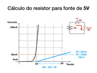 Cálculo do resistor para fonte de 5V
100mA
20mA
5mA
2V 5V
(5V - 2V) = 3V
5V
2V
3V
3V / 20mA
3V / 0,02A
150 Ω
Tensão
Corren...