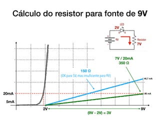 Cálculo do resistor para fonte de 9V
20mA
5mA
2V 9V
(9V - 2V) = 3V
2V
7V
7V / 20mA
350 Ω
150 Ω
(OK para 5V, mas insuﬁcient...