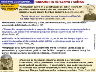 •Participación activa en la construcción del saber: lectura del
periódico, comentar entre todos, ver como nos afecta,
relacionar con lo sabido. Escritura colectiva (Lorenzo Milani, XX)
•“Debes pensar con tu cabeza porque la responsabilidad de
tus actos recae sobre ti” (Lorenzo Milani, XX)
•Democracia (como forma de vida) y libre pensamiento (crítica) para la maduración
emocional e intelectual (John Dewey, XX)
•“Desarrollar una pedagogía de la pregunta. Siempre escuchamos una pedagogía de la
respuesta. Los profesores contestan preguntas que los alumnos no han hecho”
(Paulo Freire, XX)
•«Mi visión de la alfabetización va más allá del ba, be, bi, bo, bu. Porque implica una
comprensión crítica de la realidad social, política y económica en la que está el
alfabetizado». (Paulo Freire, XX)
•Integración en el currículum del pensamiento crítico y creativo; utiliza mapas de
pensamiento y organizadores gráficos para facilitar: comparar, relacionar el todo y las
partes, contrastar, tomar decisiones reflexivas…(Robert Swartz)
Foto: La figura di Don Milani
PENSAMIENTO REFLEXIVO Y CRÍTICO
•El objetivo de la escuela: enseñar al alumno a leer el mundo
(conocimiento crítico que desvela las razones de una determinada praxis
social, cultural, económica… . ), concienciarlo, para poder transformarlo
(los animales solo pueden adaptarse) y actuar a favor de su propia
liberación. Hay que implicarse en los problemas sociales. (Paulo Freire, XX)Foto: Diálogos en educación
METODOLOGÍA:
ESTRATEGIAS
PSICO-COGNITIVAS
PRINCIPIOS DE ENSEÑANZA
PereMarquès(2015)
 