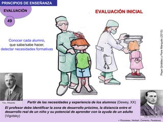 EVALUACIÓN
PRINCIPIOS DE ENSEÑANZA
PepeGiráldezyPereMarquès(2015)
EVALUACIÓN INICIAL
+ Rousseau, Herbart, Comenio, Pestalozzi,
Partir de las necesidades y experiencia de los alumnos (Dewey, XX)Foto: Wikipedia<
Conocer cada alumno,
que sabe/sabe hacer,
detectar necesidades formativas
El profesor debe identificar la zona de desarrollo próximo, la distancia entre el
desarrollo real de un niño y su potencial de aprender con la ayuda de un adulto
(Vigotsky) Foto: Docentes on-line
<
49
 