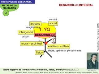 Triple objetivo de la educación: intelectual, físico, moral (Pestalozzi, XIX)
DESARROLLO INTEGRAL
PepeGiráldezyPereMarquès(2014)
PRINCIPIOS DE ENSEÑANZA
METAS DE LA
EDUCACIÓN
+ Aristóteles, Platón, Juvenal, Luis Vives, Kant, Herbart, S.José Calasanz, S.Juan Bosco, Montessori, Dewey, Giner de los Ríos, Decroly,
Foto: Wikipedia
2
 