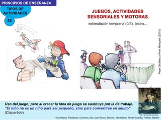 TIPOS DE
ACTIVIDADES
PRINCIPIOS DE ENSEÑANZA
PepeGiráldezyPereMarquès(2015)
JUEGOS, ACTIVIDADES
SENSORIALES Y MOTORAS
+ Qu...