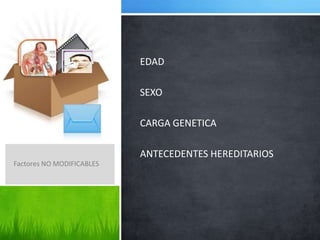 EDAD

                           SEXO

                           CARGA GENETICA

                           ANTECEDENTES HEREDITARIOS
Factores NO MODIFICABLES
 