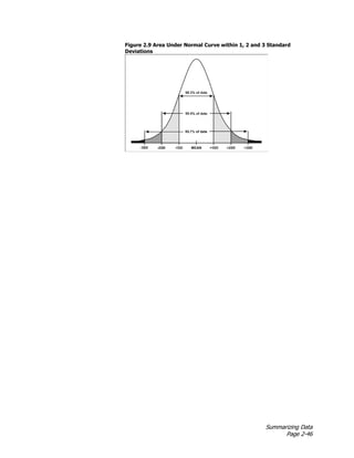 Summarizing Data
Page 2-46
Figure 2.9 Area Under Normal Curve within 1, 2 and 3 Standard
Deviations
 