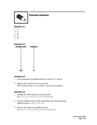 Summarizing Data
Page 2-59
Exercise Answers
Exercise 2.1
1. C
2. A
3. D
4. A
5. D
Exercise 2.2
Previous Years Frequency
0 2
1 5
2 4
3 3
4 1
5 1
6 1
7 0
8 1
9 0
10 0
11 0
12 1
Total 19
Exercise 2.3
1. Create frequency distribution (done in Exercise 2.2, above)
2. Identify the value that occurs most often.
Most common value is 1, so mode is 1 previous vaccination.
Exercise 2.4
1. Arrange the observations in increasing order.
0, 0, 1, 1, 1, 1, 1, 2, 2, 2, 2, 3, 3, 3, 4, 5, 6, 8, 12
2. Find the middle position of the distribution with 19 observations.
Middle position = (19 + 1) / 2 = 10
3. Identify the value at the middle position.
0, 0, 1, 1, 1, 1, 1, 2, 2, *2*, 2, 3, 3, 3, 4, 5, 6, 8, 12
 