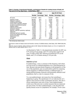 Measures of Risk
Page 3-7
Table 3.1 Number, Proportionate Mortality, and Ranking of Deaths for Leading Causes of Death, All
Ages and 25–44 Year Age Group — United States, 2003
All Ages Ages 25–44 Years
Number Percentage Rank Number Percentage Rank
All causes 2,443,930 100.0 128,924 100.0
Diseases of heart 684,462 28.0 1 16,283 12.6 3
Malignant neoplasms 554,643 22.7 2 19,041 14.8 2
Cerebrovascular disease 157,803 6.5 3 3,004 2.3 8
Chronic lower respiratory diseases 126,128 5.2 4 401 0.3 *
Accidents (unintentional injuries) 105,695 4.3 5 27,844 21.6 1
Diabetes mellitus 73,965 3.0 6 2,662 2.1 9
Influenza & pneumonia 64,847 2.6 7 1,337 1.0 10
Alzheimer's disease 63,343 2.6 8 0 0.0 *
Nephritis, nephrotic syndrome, nephrosis 33,615 1.4 9 305 0.2 *
Septicemia 34,243 1.4 10 328 0.2 *
Intentional self-harm (suicide) 30,642 1.3 11 11,251 8.7 4
Chronic liver disease and cirrhosis 27,201 1.1 12 3,288 2.6 7
Assault (homicide) 17,096 0.7 13 7,367 5.7 5
HIV disease 13,544 0.5 * 6,879 5.3 6
All other 456,703 18.7 29,480 22.9
* Not among top ranked causes
Data Sources: Centers for Disease Control and Prevention. Summary of notifiable diseases, United States, 2003. MMWR 2005;2(No.
54).
Hoyert DL, Kung HC, Smith BL. Deaths: Preliminary data for 2003. National Vital Statistics Reports; vol. 53 no 15. Hyattsville, MD:
National Center for Health Statistics 2005: p. 15, 27.
As illustrated in Table 3.1, the proportionate mortality for HIV was
0.5% among all age groups, and 5.3% among those aged 25–44
years. In other words, HIV infection accounted for 0.5% of all
deaths, and 5.3% of deaths among 25–44 year olds.
Rate
Definition of rate
In epidemiology, a rate is a measure of the frequency with which
an event occurs in a defined population over a specified period of
time. Because rates put disease frequency in the perspective of the
size of the population, rates are particularly useful for comparing
disease frequency in different locations, at different times, or
among different groups of persons with potentially different sized
populations; that is, a rate is a measure of risk.
To a non-epidemiologist, rate means how fast something is
happening or going. The speedometer of a car indicates the car’s
speed or rate of travel in miles or kilometers per hour. This rate is
always reported per some unit of time. Some epidemiologists
restrict use of the term rate to similar measures that are expressed
per unit of time. For these epidemiologists, a rate describes how
quickly disease occurs in a population, for example, 70 new cases
 