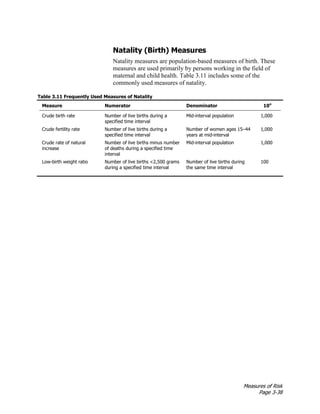Measures of Risk
Page 3-38
Natality (Birth) Measures
Natality measures are population-based measures of birth. These
measures are used primarily by persons working in the field of
maternal and child health. Table 3.11 includes some of the
commonly used measures of natality.
Table 3.11 Frequently Used Measures of Natality
Measure Numerator Denominator 10n
Crude birth rate Number of live births during a
specified time interval
Mid-interval population 1,000
Crude fertility rate Number of live births during a
specified time interval
Number of women ages 15–44
years at mid-interval
1,000
Crude rate of natural
increase
Number of live births minus number
of deaths during a specified time
interval
Mid-interval population 1,000
Low-birth weight ratio Number of live births <2,500 grams
during a specified time interval
Number of live births during
the same time interval
100
 