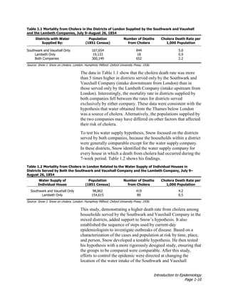 Introduction to Epidemiology
Page 1-10
Table 1.1 Mortality from Cholera in the Districts of London Supplied by the Southwark and Vauxhall
and the Lambeth Companies, July 9–August 26, 1854
Districts with Water
Supplied By:
Population
(1851 Census)
Number of Deaths
from Cholera
Cholera Death Rate per
1,000 Population
Southwark and Vauxhall Only 167,654 844 5.0
Lambeth Only 19,133 18 0.9
Both Companies 300,149 652 2.2
Source: Snow J. Snow on cholera. London: Humphrey Milford: Oxford University Press; 1936.
The data in Table 1.1 show that the cholera death rate was more
than 5 times higher in districts served only by the Southwark and
Vauxhall Company (intake downstream from London) than in
those served only by the Lambeth Company (intake upstream from
London). Interestingly, the mortality rate in districts supplied by
both companies fell between the rates for districts served
exclusively by either company. These data were consistent with the
hypothesis that water obtained from the Thames below London
was a source of cholera. Alternatively, the populations supplied by
the two companies may have differed on other factors that affected
their risk of cholera.
To test his water supply hypothesis, Snow focused on the districts
served by both companies, because the households within a district
were generally comparable except for the water supply company.
In these districts, Snow identified the water supply company for
every house in which a death from cholera had occurred during the
7-week period. Table 1.2 shows his findings.
Table 1.2 Mortality from Cholera in London Related to the Water Supply of Individual Houses in
Districts Served by Both the Southwark and Vauxhall Company and the Lambeth Company, July 9–
August 26, 1854
Water Supply of
Individual House
Population
(1851 Census)
Number of Deaths
from Cholera
Cholera Death Rate per
1,000 Population
Southwark and Vauxhall Only 98,862 419 4.2
Lambeth Only 154,615 80 0.5
Source: Snow J. Snow on cholera. London: Humphrey Milford: Oxford University Press; 1936.
This study, demonstrating a higher death rate from cholera among
households served by the Southwark and Vauxhall Company in the
mixed districts, added support to Snow’s hypothesis. It also
established the sequence of steps used by current-day
epidemiologists to investigate outbreaks of disease. Based on a
characterization of the cases and population at risk by time, place,
and person, Snow developed a testable hypothesis. He then tested
his hypothesis with a more rigorously designed study, ensuring that
the groups to be compared were comparable. After this study,
efforts to control the epidemic were directed at changing the
location of the water intake of the Southwark and Vauxhall
 