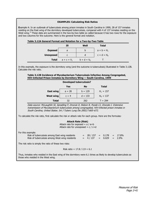 Measures of Risk
Page 3-41
EXAMPLES: Calculating Risk Ratios
Example A: In an outbreak of tuberculosis among prison inmates in South Carolina in 1999, 28 of 157 inmates
residing on the East wing of the dormitory developed tuberculosis, compared with 4 of 137 inmates residing on the
West wing.11
These data are summarized in the two-by-two table so called because it has two rows for the exposure
and two columns for the outcome. Here is the general format and notation.
Table 3.12A General Format and Notation for a Two-by-Two Table
Ill Well Total
Exposed a b a + b = H1
Unexposed c d c + d = H0
Total a + c = V1 b + d = V0 T
In this example, the exposure is the dormitory wing (and the outcome is tuberculosis) illustrated in Table 3.12B.
Calculate the risk ratio.
Table 3.12B Incidence of Mycobacterium Tuberculosis Infection Among Congregated,
HIV-Infected Prison Inmates by Dormitory Wing — South Carolina, 1999
Developed tuberculosis?
Yes No Total
East wing a = 28 b = 129 H1 = 157
West wing c = 4 d = 133 H0 = 137
Total 32 262 T = 294
Data source: McLaughlin SI, Spradling P, Drociuk D, Ridzon R, Pozsik CJ, Onorato I. Extensive
transmission of Mycobacterium tuberculosis among congregated, HIV-infected prison inmates in
South Carolina, United States. Int J Tuberc Lung Dis 2003;7:665–672.
To calculate the risk ratio, first calculate the risk or attack rate for each group. Here are the formulas:
Attack Rate (Risk)
Attack rate for exposed = a / a+b
Attack rate for unexposed = c / c+d
For this example:
Risk of tuberculosis among East wing residents = 28 / 157 = 0.178 = 17.8%
Risk of tuberculosis among West wing residents = 4 / 137 = 0.029 = 2.9%
The risk ratio is simply the ratio of these two risks:
Risk ratio = 17.8 / 2.9 = 6.1
Thus, inmates who resided in the East wing of the dormitory were 6.1 times as likely to develop tuberculosis as
those who resided in the West wing.
 