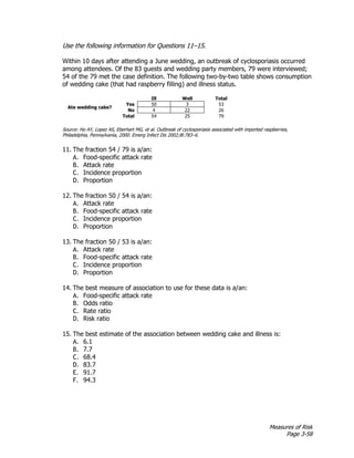 Measures of Risk
Page 3-58
Use the following information for Questions 11–15.
Within 10 days after attending a June wedding, an outbreak of cyclosporiasis occurred
among attendees. Of the 83 guests and wedding party members, 79 were interviewed;
54 of the 79 met the case definition. The following two-by-two table shows consumption
of wedding cake (that had raspberry filling) and illness status.
Ill Well Total
Ate wedding cake?
Yes 50 3 53
No 4 22 26
Total 54 25 79
Source: Ho AY, Lopez AS, Eberhart MG, et al. Outbreak of cyclosporiasis associated with imported raspberries,
Philadelphia, Pennsylvania, 2000. Emerg Infect Dis 2002;l8:783–6.
11. The fraction 54 / 79 is a/an:
A. Food-specific attack rate
B. Attack rate
C. Incidence proportion
D. Proportion
12. The fraction 50 / 54 is a/an:
A. Attack rate
B. Food-specific attack rate
C. Incidence proportion
D. Proportion
13. The fraction 50 / 53 is a/an:
A. Attack rate
B. Food-specific attack rate
C. Incidence proportion
D. Proportion
14. The best measure of association to use for these data is a/an:
A. Food-specific attack rate
B. Odds ratio
C. Rate ratio
D. Risk ratio
15. The best estimate of the association between wedding cake and illness is:
A. 6.1
B. 7.7
C. 68.4
D. 83.7
E. 91.7
F. 94.3
 