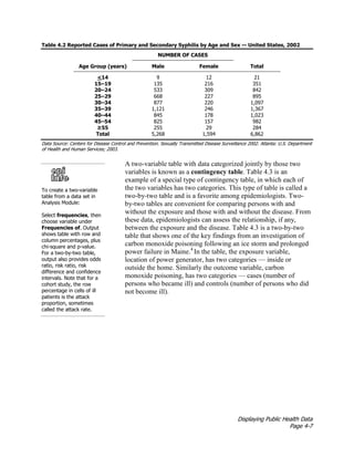Displaying Public Health Data
Page 4-7
Table 4.2 Reported Cases of Primary and Secondary Syphilis by Age and Sex — United States, 2002
NUMBER OF CASES
Age Group (years) Male Female Total
<14 9 12 21
15–19 135 216 351
20–24 533 309 842
25–29 668 227 895
30–34 877 220 1,097
35–39 1,121 246 1,367
40–44 845 178 1,023
45–54 825 157 982
≥55 255 29 284
Total 5,268 1,594 6,862
Data Source: Centers for Disease Control and Prevention. Sexually Transmitted Disease Surveillance 2002. Atlanta: U.S. Department
of Health and Human Services; 2003.
To create a two-variable
table from a data set in
Analysis Module:
Select frequencies, then
choose variable under
Frequencies of. Output
shows table with row and
column percentages, plus
chi-square and p-value.
For a two-by-two table,
output also provides odds
ratio, risk ratio, risk
difference and confidence
intervals. Note that for a
cohort study, the row
percentage in cells of ill
patients is the attack
proportion, sometimes
called the attack rate.
A two-variable table with data categorized jointly by those two
variables is known as a contingency table. Table 4.3 is an
example of a special type of contingency table, in which each of
the two variables has two categories. This type of table is called a
two-by-two table and is a favorite among epidemiologists. Two-
by-two tables are convenient for comparing persons with and
without the exposure and those with and without the disease. From
these data, epidemiologists can assess the relationship, if any,
between the exposure and the disease. Table 4.3 is a two-by-two
table that shows one of the key findings from an investigation of
carbon monoxide poisoning following an ice storm and prolonged
power failure in Maine.4
In the table, the exposure variable,
location of power generator, has two categories — inside or
outside the home. Similarly the outcome variable, carbon
monoxide poisoning, has two categories — cases (number of
persons who became ill) and controls (number of persons who did
not become ill).
 