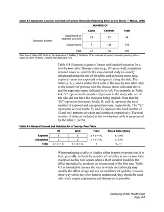 Displaying Public Health Data
Page 4-8
Table 4.3 Generator Location and Risk of Carbon Monoxide Poisoning After an Ice Storm — Maine, 1998
NUMBER OF
Cases Controls Total
Generator location
Inside home or
attached structure
23 23 46
Outside home 4 139 143
Total 27 162 189
Data Source: Daley RW, Smith A, Paz-Argandona E, Mallilay J, McGeehin M. An outbreak of carbon monoxide poisoning after a
major ice storm in Maine. J Emerg Med 2000;18:87–93.
Table 4.4 illustrates a generic format and standard notation for a
two-by-two table. Disease status (e.g., ill versus well, sometimes
denoted cases vs. controls if a case-control study) is usually
designated along the top of the table, and exposure status (e.g.,
exposed versus not exposed) is designated along the side. The
letters a, b, c, and d within the 4 cells of the two-by-two table refer
to the number of persons with the disease status indicated above
and the exposure status indicated to its left. For example, in Table
4.4, “c” represents the number of persons in the study who are ill
but who did not have the exposure being studied. Note that the
“Hi” represents horizontal totals; H1 and H0 represent the total
number of exposed and unexposed persons, respectively. The “Vi”
represents vertical totals; V1 and V0 represent the total number of
ill and well persons (or cases and controls), respectively. The total
number of subjects included in the two-by-two table is represented
by the letter T (or N).
Table 4.4 General Format and Notation for a Two-by-Two Table
Ill Well Total Attack Rate (Risk)
Exposed a b a + b = H1 a / a+b
Unexposed c d c + d = H0 c / c+d
Total a + c = V1 b + d = V0 T V1 / T
When producing a table to display either in print or projection, it is
best, generally, to limit the number of variables to one or two. One
exception to this rule occurs when a third variable modifies the
effect (technically, produces an interaction) of the first two. Table
4.5 is intended to convey the way in which race/ethnicity may
modify the effect of age and sex on incidence of syphilis. Because
three-way tables are often hard to understand, they should be used
only when ample explanation and discussion is possible.
 