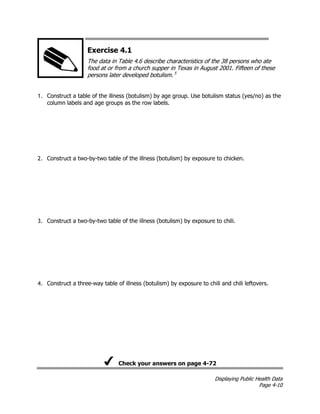 Displaying Public Health Data
Page 4-10
Exercise 4.1
The data in Table 4.6 describe characteristics of the 38 persons who ate
food at or from a church supper in Texas in August 2001. Fifteen of these
persons later developed botulism. 5
1. Construct a table of the illness (botulism) by age group. Use botulism status (yes/no) as the
column labels and age groups as the row labels.
2. Construct a two-by-two table of the illness (botulism) by exposure to chicken.
3. Construct a two-by-two table of the illness (botulism) by exposure to chili.
4. Construct a three-way table of illness (botulism) by exposure to chili and chili leftovers.
Check your answers on page 4-72
 