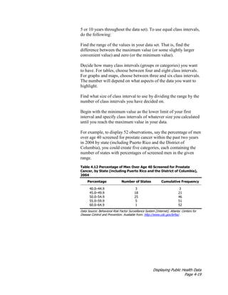 Displaying Public Health Data
Page 4-19
5 or 10 years throughout the data set). To use equal class intervals,
do the following:
Find the range of the values in your data set. That is, find the
difference between the maximum value (or some slightly larger
convenient value) and zero (or the minimum value).
Decide how many class intervals (groups or categories) you want
to have. For tables, choose between four and eight class intervals.
For graphs and maps, choose between three and six class intervals.
The number will depend on what aspects of the data you want to
highlight.
Find what size of class interval to use by dividing the range by the
number of class intervals you have decided on.
Begin with the minimum value as the lower limit of your first
interval and specify class intervals of whatever size you calculated
until you reach the maximum value in your data.
For example, to display 52 observations, say the percentage of men
over age 40 screened for prostate cancer within the past two years
in 2004 by state (including Puerto Rico and the District of
Columbia), you could create five categories, each containing the
number of states with percentages of screened men in the given
range.
Table 4.12 Percentage of Men Over Age 40 Screened for Prostate
Cancer, by State (including Puerto Rico and the District of Columbia),
2004
Percentage Number of States Cumulative Frequency
40.0–44.9 3 3
45.0–49.9 18 21
50.0–54.9 25 46
55.0–59.9 5 51
60.0–64.9 1 52
Data Source: Behavioral Risk Factor Surveillance System [Internet]. Atlanta: Centers for
Disease Control and Prevention. Available from: http://www.cdc.gov/brfss/.
 