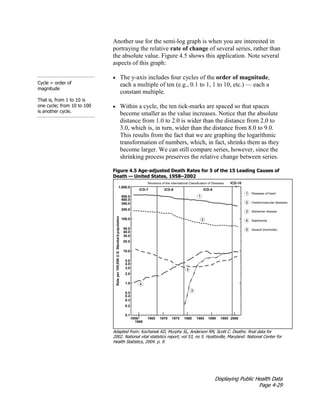Displaying Public Health Data
Page 4-29
Another use for the semi-log graph is when you are interested in
portraying the relative rate of change of several series, rather than
the absolute value. Figure 4.5 shows this application. Note several
aspects of this graph:
Cycle = order of
magnitude
That is, from 1 to 10 is
one cycle; from 10 to 100
is another cycle.
• The y-axis includes four cycles of the order of magnitude,
each a multiple of ten (e.g., 0.1 to 1, 1 to 10, etc.) — each a
constant multiple.
• Within a cycle, the ten tick-marks are spaced so that spaces
become smaller as the value increases. Notice that the absolute
distance from 1.0 to 2.0 is wider than the distance from 2.0 to
3.0, which is, in turn, wider than the distance from 8.0 to 9.0.
This results from the fact that we are graphing the logarithmic
transformation of numbers, which, in fact, shrinks them as they
become larger. We can still compare series, however, since the
shrinking process preserves the relative change between series.
Figure 4.5 Age-adjusted Death Rates for 5 of the 15 Leading Causes of
Death — United States, 1958–2002
Adapted from: Kochanek KD, Murphy SL, Anderson RN, Scott C. Deaths: final data for
2002. National vital statistics report; vol 53, no 5. Hyattsville, Maryland: National Center for
Health Statistics, 2004. p. 9.
 