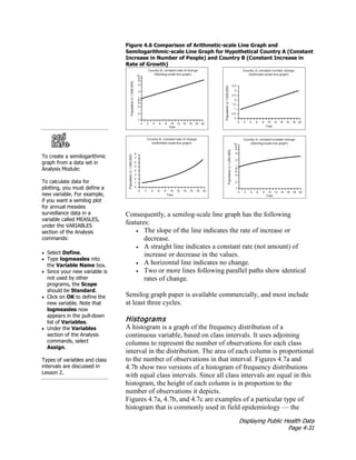 Displaying Public Health Data
Page 4-31
To create a semilogarithmic
graph from a data set in
Analysis Module:
To calculate data for
plotting, you must define a
new variable. For example,
if you want a semilog plot
for annual measles
surveillance data in a
variable called MEASLES,
under the VARIABLES
section of the Analysis
commands:
• Select Define.
• Type logmeasles into
the Variable Name box.
• Since your new variable is
not used by other
programs, the Scope
should be Standard.
• Click on OK to define the
new variable. Note that
logmeasles now
appears in the pull-down
list of Variables.
• Under the Variables
section of the Analysis
commands, select
Assign.
Types of variables and class
intervals are discussed in
Lesson 2.
Figure 4.6 Comparison of Arithmetic-scale Line Graph and
Semilogarithmic-scale Line Graph for Hypothetical Country A (Constant
Increase in Number of People) and Country B (Constant Increase in
Rate of Growth)
Consequently, a semilog-scale line graph has the following
features:
• The slope of the line indicates the rate of increase or
decrease.
• A straight line indicates a constant rate (not amount) of
increase or decrease in the values.
• A horizontal line indicates no change.
• Two or more lines following parallel paths show identical
rates of change.
Semilog graph paper is available commercially, and most include
at least three cycles.
Histograms
A histogram is a graph of the frequency distribution of a
continuous variable, based on class intervals. It uses adjoining
columns to represent the number of observations for each class
interval in the distribution. The area of each column is proportional
to the number of observations in that interval. Figures 4.7a and
4.7b show two versions of a histogram of frequency distributions
with equal class intervals. Since all class intervals are equal in this
histogram, the height of each column is in proportion to the
number of observations it depicts.
Figures 4.7a, 4.7b, and 4.7c are examples of a particular type of
histogram that is commonly used in field epidemiology — the
 