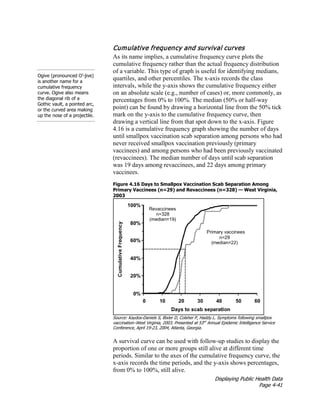 Displaying Public Health Data
Page 4-41
Ogive (pronounced O’-jive)
is another name for a
cumulative frequency
curve. Ogive also means
the diagonal rib of a
Gothic vault, a pointed arc,
or the curved area making
up the nose of a projectile.
Cumulative frequency and survival curves
As its name implies, a cumulative frequency curve plots the
cumulative frequency rather than the actual frequency distribution
of a variable. This type of graph is useful for identifying medians,
quartiles, and other percentiles. The x-axis records the class
intervals, while the y-axis shows the cumulative frequency either
on an absolute scale (e.g., number of cases) or, more commonly, as
percentages from 0% to 100%. The median (50% or half-way
point) can be found by drawing a horizontal line from the 50% tick
mark on the y-axis to the cumulative frequency curve, then
drawing a vertical line from that spot down to the x-axis. Figure
4.16 is a cumulative frequency graph showing the number of days
until smallpox vaccination scab separation among persons who had
never received smallpox vaccination previously (primary
vaccinees) and among persons who had been previously vaccinated
(revaccinees). The median number of days until scab separation
was 19 days among revaccinees, and 22 days among primary
vaccinees.
Figure 4.16 Days to Smallpox Vaccination Scab Separation Among
Primary Vaccinees (n=29) and Revaccinees (n=328) — West Virginia,
2003
Source: Kaydos-Daniels S, Bixler D, Colsher P, Haddy L. Symptoms following smallpox
vaccination–West Virginia, 2003. Presented at 53rd
Annual Epidemic Intelligence Service
Conference, April 19-23, 2004, Atlanta, Georgia.
A survival curve can be used with follow-up studies to display the
proportion of one or more groups still alive at different time
periods. Similar to the axes of the cumulative frequency curve, the
x-axis records the time periods, and the y-axis shows percentages,
from 0% to 100%, still alive.
 