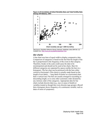 Displaying Public Health Data
Page 4-44
Figure 4.19 Correlation of Infant Mortality Rate and Total Fertility Rate
Among 194 Nations, 1997
Data Source: Population Reference Bureau [Internet]. Datafinder [cited 2004 Dec 13].
Available from: http://www.prb.org/datafind/datafinder7.htm.
Bar charts
A bar chart uses bars of equal width to display comparative data.
Comparison of categories is based on the fact that the length of the
bar is proportional to the frequency of the event in that category.
Therefore, breaks in the scale could cause the data to be
misinterpreted and should not be used in bar charts. Bars for
different categories are separated by spaces (unlike the bars in a
histogram). The bar chart can be portrayed with the bars either
vertical or horizontal. (This choice is usually made based on the
length of text labels — long labels fit better on a horizontal chart
than a vertical one) The bars are usually arranged in ascending or
descending length, or in some other systematic order dictated by
any intrinsic order of the categories. Appropriate data for bar
charts include discrete data (e.g., race or cause of death) or
variables treated as though they were discrete (age groups). (Recall
that a histogram shows frequency of a continuous variable, such as
dates of onset of symptoms).
 