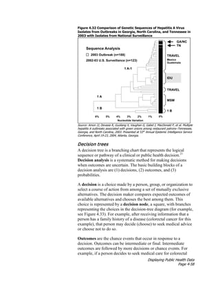 Displaying Public Health Data
Page 4-58
Figure 4.32 Comparison of Genetic Sequences of Hepatitis A Virus
Isolates from Outbreaks in Georgia, North Carolina, and Tennessee in
2003 with Isolates from National Surveillance
Source: Amon JJ, Devasia R, Guoliang X, Vaughan G, Gabel J, MacDonald P, et al. Multiple
hepatitis A outbreaks associated with green onions among restaurant patrons–Tennessee,
Georgia, and North Carolina, 2003. Presented at 53rd
Annual Epidemic Intelligence Service
Conference, April 19-23, 2004, Atlanta, Georgia.
Decision trees
A decision tree is a branching chart that represents the logical
sequence or pathway of a clinical or public health decision.21
Decision analysis is a systematic method for making decisions
when outcomes are uncertain. The basic building blocks of a
decision analysis are (1) decisions, (2) outcomes, and (3)
probabilities.
A decision is a choice made by a person, group, or organization to
select a course of action from among a set of mutually exclusive
alternatives. The decision maker compares expected outcomes of
available alternatives and chooses the best among them. This
choice is represented by a decision node, a square, with branches
representing the choices in the decision-tree diagram (for example,
see Figure 4.33). For example, after receiving information that a
person has a family history of a disease (colorectal cancer for this
example), that person may decide (choose) to seek medical advice
or choose not to do so.
Outcomes are the chance events that occur in response to a
decision. Outcomes can be intermediate or final. Intermediate
outcomes are followed by more decisions or chance events. For
example, if a person decides to seek medical care for colorectal
 