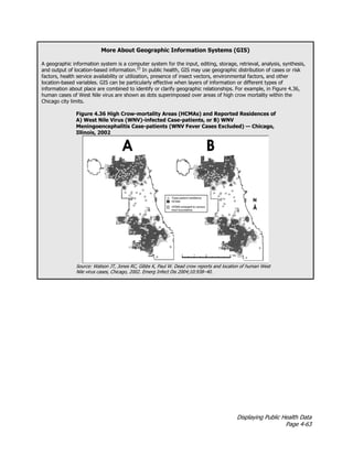 Displaying Public Health Data
Page 4-63
More About Geographic Information Systems (GIS)
A geographic information system is a computer system for the input, editing, storage, retrieval, analysis, synthesis,
and output of location-based information.22
In public health, GIS may use geographic distribution of cases or risk
factors, health service availability or utilization, presence of insect vectors, environmental factors, and other
location-based variables. GIS can be particularly effective when layers of information or different types of
information about place are combined to identify or clarify geographic relationships. For example, in Figure 4.36,
human cases of West Nile virus are shown as dots superimposed over areas of high crow mortality within the
Chicago city limits.
Figure 4.36 High Crow-mortality Areas (HCMAs) and Reported Residences of
A) West Nile Virus (WNV)-infected Case-patients, or B) WNV
Meningoencephalitis Case-patients (WNV Fever Cases Excluded) — Chicago,
Illinois, 2002
Source: Watson JT, Jones RC, Gibbs K, Paul W. Dead crow reports and location of human West
Nile virus cases, Chicago, 2002. Emerg Infect Dis 2004;10:938–40.
 