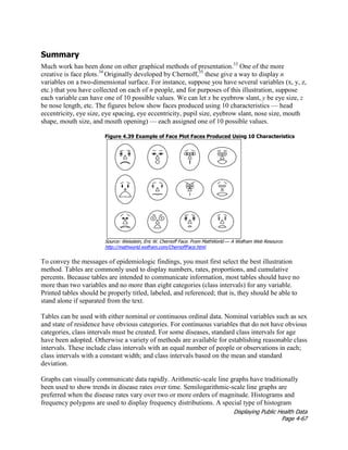 Displaying Public Health Data
Page 4-67
Summary
Much work has been done on other graphical methods of presentation.33
One of the more
creative is face plots.34
Originally developed by Chernoff,35
these give a way to display n
variables on a two-dimensional surface. For instance, suppose you have several variables (x, y, z,
etc.) that you have collected on each of n people, and for purposes of this illustration, suppose
each variable can have one of 10 possible values. We can let x be eyebrow slant, y be eye size, z
be nose length, etc. The figures below show faces produced using 10 characteristics — head
eccentricity, eye size, eye spacing, eye eccentricity, pupil size, eyebrow slant, nose size, mouth
shape, mouth size, and mouth opening) — each assigned one of 10 possible values.
Figure 4.39 Example of Face Plot Faces Produced Using 10 Characteristics
Source: Weisstein, Eric W. Chernoff Face. From MathWorld — A Wolfram Web Resource.
http://mathworld.wolfram.com/ChernoffFace.html.
To convey the messages of epidemiologic findings, you must first select the best illustration
method. Tables are commonly used to display numbers, rates, proportions, and cumulative
percents. Because tables are intended to communicate information, most tables should have no
more than two variables and no more than eight categories (class intervals) for any variable.
Printed tables should be properly titled, labeled, and referenced; that is, they should be able to
stand alone if separated from the text.
Tables can be used with either nominal or continuous ordinal data. Nominal variables such as sex
and state of residence have obvious categories. For continuous variables that do not have obvious
categories, class intervals must be created. For some diseases, standard class intervals for age
have been adopted. Otherwise a variety of methods are available for establishing reasonable class
intervals. These include class intervals with an equal number of people or observations in each;
class intervals with a constant width; and class intervals based on the mean and standard
deviation.
Graphs can visually communicate data rapidly. Arithmetic-scale line graphs have traditionally
been used to show trends in disease rates over time. Semilogarithmic-scale line graphs are
preferred when the disease rates vary over two or more orders of magnitude. Histograms and
frequency polygons are used to display frequency distributions. A special type of histogram
 