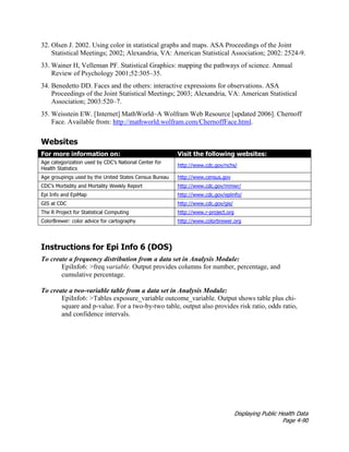 Displaying Public Health Data
Page 4-90
32. Olsen J. 2002. Using color in statistical graphs and maps. ASA Proceedings of the Joint
Statistical Meetings; 2002; Alexandria, VA: American Statistical Association; 2002: 2524-9.
33. Wainer H, Velleman PF. Statistical Graphics: mapping the pathways of science. Annual
Review of Psychology 2001;52:305–35.
34. Benedetto DD. Faces and the others: interactive expressions for observations. ASA
Proceedings of the Joint Statistical Meetings; 2003; Alexandria, VA: American Statistical
Association; 2003:520–7.
35. Weisstein EW. [Internet] MathWorld–A Wolfram Web Resource [updated 2006]. Chernoff
Face. Available from: http://mathworld.wolfram.com/ChernoffFace.html.
Websites
For more information on: Visit the following websites:
Age categorization used by CDC’s National Center for
Health Statistics
http://www.cdc.gov/nchs/
Age groupings used by the United States Census Bureau http://www.census.gov
CDC’s Morbidity and Mortality Weekly Report http://www.cdc.gov/mmwr/
Epi Info and EpiMap http://www.cdc.gov/epiinfo/
GIS at CDC http://www.cdc.gov/gis/
The R Project for Statistical Computing http://www.r-project.org
ColorBrewer: color advice for cartography http://www.colorbrewer.org
Instructions for Epi Info 6 (DOS)
To create a frequency distribution from a data set in Analysis Module:
EpiInfo6: >freq variable. Output provides columns for number, percentage, and
cumulative percentage.
To create a two-variable table from a data set in Analysis Module:
EpiInfo6: >Tables exposure_variable outcome_variable. Output shows table plus chi-
square and p-value. For a two-by-two table, output also provides risk ratio, odds ratio,
and confidence intervals.
 