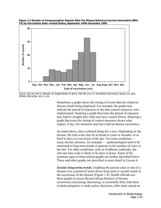 Introduction to Epidemiology
Page 1-33
Figure 1.5 Number of Intussusception Reports After the Rhesus Rotavirus Vaccine-tetravalent (RRV-
TV) by Vaccination Date—United States, September 1998–December 1999
Source: Zhou W, Pool V, Iskander JK, English-Bullard R, Ball R, Wise RP, et al. In: Surveillance Summaries, January 24, 2003.
MMWR 2003;52(No. SS-1):1–26.
Sometimes a graph shows the timing of events that are related to
disease trends being displayed. For example, the graph may
indicate the period of exposure or the date control measures were
implemented. Studying a graph that notes the period of exposure
may lead to insights into what may have caused illness. Studying a
graph that notes the timing of control measures shows what
impact, if any, the measures may have had on disease occurrence.
As noted above, time is plotted along the x-axis. Depending on the
disease, the time scale may be as broad as years or decades, or as
brief as days or even hours of the day. For some conditions —
many chronic diseases, for example — epidemiologists tend to be
interested in long-term trends or patterns in the number of cases or
the rate. For other conditions, such as foodborne outbreaks, the
relevant time scale is likely to be days or hours. Some of the
common types of time-related graphs are further described below.
These and other graphs are described in more detail in Lesson 4.
Secular (long-term) trends. Graphing the annual cases or rate of a
disease over a period of years shows long-term or secular trends in
the occurrence of the disease (Figure 1.4). Health officials use
these graphs to assess the prevailing direction of disease
occurrence (increasing, decreasing, or essentially flat), help them
evaluate programs or make policy decisions, infer what caused an
 
