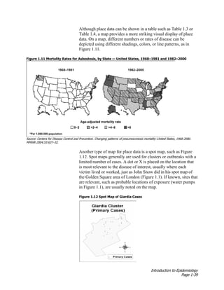 Introduction to Epidemiology
Page 1-39
Although place data can be shown in a table such as Table 1.3 or
Table 1.4, a map provides a more striking visual display of place
data. On a map, different numbers or rates of disease can be
depicted using different shadings, colors, or line patterns, as in
Figure 1.11.
Figure 1.11 Mortality Rates for Asbestosis, by State — United States, 1968–1981 and 1982–2000
Source: Centers for Disease Control and Prevention. Changing patterns of pneumoconiosis mortality–United States, 1968-2000.
MMWR 2004;53:627–32.
Another type of map for place data is a spot map, such as Figure
1.12. Spot maps generally are used for clusters or outbreaks with a
limited number of cases. A dot or X is placed on the location that
is most relevant to the disease of interest, usually where each
victim lived or worked, just as John Snow did in his spot map of
the Golden Square area of London (Figure 1.1). If known, sites that
are relevant, such as probable locations of exposure (water pumps
in Figure 1.1), are usually noted on the map.
Figure 1.12 Spot Map of Giardia Cases
 