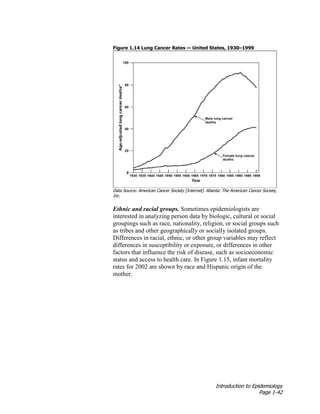 Introduction to Epidemiology
Page 1-42
Figure 1.14 Lung Cancer Rates — United States, 1930–1999
Data Source: American Cancer Society [Internet]. Atlanta: The American Cancer Society,
Inc.
Ethnic and racial groups. Sometimes epidemiologists are
interested in analyzing person data by biologic, cultural or social
groupings such as race, nationality, religion, or social groups such
as tribes and other geographically or socially isolated groups.
Differences in racial, ethnic, or other group variables may reflect
differences in susceptibility or exposure, or differences in other
factors that influence the risk of disease, such as socioeconomic
status and access to health care. In Figure 1.15, infant mortality
rates for 2002 are shown by race and Hispanic origin of the
mother.
 