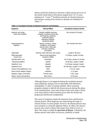 Introduction to Epidemiology
Page 1-60
latency period for leukemia to become evident among survivors of
the atomic bomb blast in Hiroshima ranged from 2 to 12 years,
peaking at 6–7 years.44
Incubation periods of selected exposures
and diseases varying from minutes to decades are displayed in
Table 1.7.
Table 1.7 Incubation Periods of Selected Exposures and Diseases
Exposure Clinical Effect Incubation/Latency Period
Saxitoxin and similar
toxins from shellfish
Paralytic shellfish poisoning
(tingling, numbness around lips
and fingertips, giddiness,
incoherent speech,
respiratory paralysis,
sometimes death)
few minutes–30 minutes
Organophosphorus
ingestion
Nausea, vomiting, cramps,
headache, nervousness,
blurred vision, chest pain,
confusion, twitching,
convulsions
few minutes–few hours
Salmonella Diarrhea, often with fever and cramps usually 6–48 hours
SARS-associated
corona virus
Severe Acute Respiratory
Syndrome (SARS)
3–10 days, usually 4–6 days
Varicella-zoster virus Chickenpox 10–21 days, usually 14–16 days
Treponema pallidum Syphilis 10–90 days, usually 3 weeks
Hepatitis A virus Hepatitis 14–50 days, average 4 weeks
Hepatitis B virus Hepatitis 50–180 days, usually 2–3 months
Human immunodeficiency virus AIDS <1 to 15+ years
Atomic bomb radiation (Japan) Leukemia 2–12 years
Radiation (Japan, Chernobyl) Thyroid cancer 3–20+ years
Radium (watch dial painters) Bone cancer 8–40 years
Although disease is not apparent during the incubation period,
some pathologic changes may be detectable with laboratory,
radiographic, or other screening methods. Most screening
programs attempt to identify the disease process during this phase
of its natural history, since intervention at this early stage is likely
to be more effective than treatment given after the disease has
progressed and become symptomatic.
The onset of symptoms marks the transition from subclinical to
clinical disease. Most diagnoses are made during the stage of
clinical disease. In some people, however, the disease process may
never progress to clinically apparent illness. In others, the disease
process may result in illness that ranges from mild to severe or
fatal. This range is called the spectrum of disease. Ultimately, the
disease process ends either in recovery, disability or death.
 