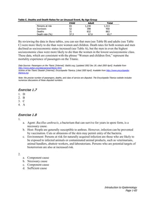 Introduction to Epidemiology
Page 1-83
Table C. Deaths and Death Rates for an Unusual Event, By Age Group
Child Adult Total
Persons at risk 83 1,230 1,313
Survivors 52 398 450
Deaths 31 832 863
Death rate (%) 37.3 67.6 65.7
By reviewing the data in these tables, you can see that men (see Table B) and adults (see Table
C) were more likely to die than were women and children. Death rates for both women and men
declined as socioeconomic status increased (see Table A), but the men in even the highest
socioeconomic class were more likely to die than the women in the lowest socioeconomic class.
These data, which are consistent with the phrase “Women and children first,” represent the
mortality experience of passengers on the Titanic.
Data Sources: Passengers on the Titanic [Internet]. StatSci.org; [updated 2002 Dec 29; cited 2005 April]. Available from
http://www.statsci.org/data/general/titanic.html.
Victims of the Titanic Disaster [Internet]. Encyclopedia Titanica; [cited 2005 April]. Available from http://www.encyclopedia-
titanica.org.
Note: the precise number of passengers, deaths, and class of service are disputed. The Encyclopedia Titanica website includes
numerous discussions of these disputed numbers.
Exercise 1.7
1. D
2. B
3. C
4. A
Exercise 1.8
1.
a. Agent: Bacillus anthracis, a bacterium that can survive for years in spore form, is a
necessary cause.
b. Host: People are generally susceptible to anthrax. However, infection can be prevented
by vaccination. Cuts or abrasions of the skin may permit entry of the bacteria.
c. Environment: Persons at risk for naturally acquired infection are those who are likely to
be exposed to infected animals or contaminated animal products, such as veterinarians,
animal handlers, abattoir workers, and laboratorians. Persons who are potential targets of
bioterrorism are also at increased risk.
2.
a. Component cause
b. Necessary cause
c. Component cause
d. Sufficient cause
 