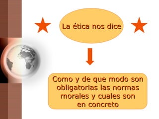 La ética nos dice Como y de que modo son obligatorias las normas morales y cuales son en concreto 