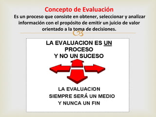 Concepto de Evaluación
Es un proceso que consiste en obtener, seleccionar y analizar
  información con el propósito de emi...