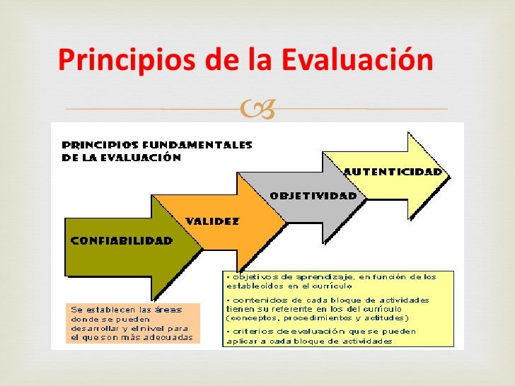 Principios de evaluacion