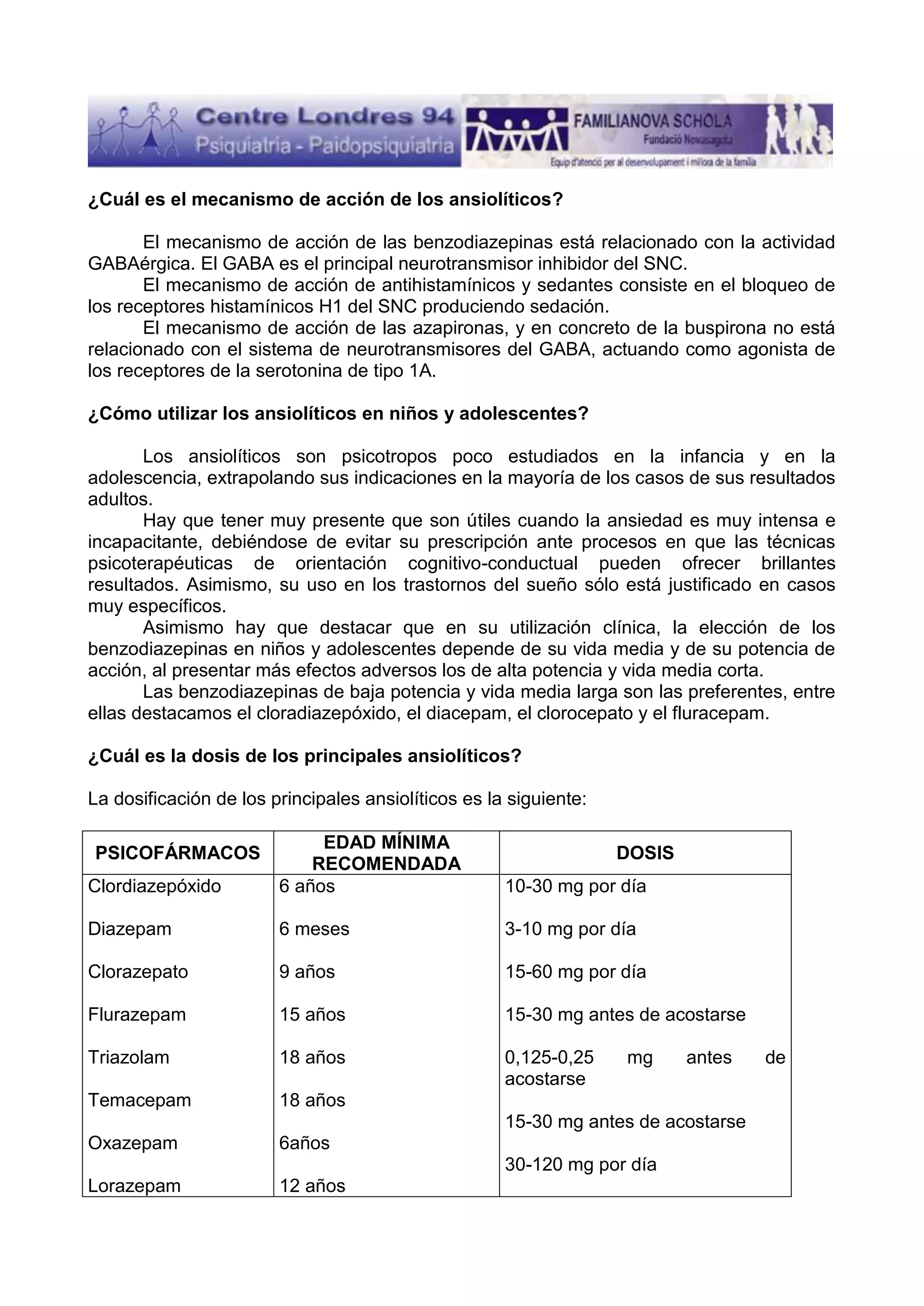 ¿Cuál es el mecanismo de acción de los ansiolíticos?
El mecanismo de acción de las benzodiazepinas está relacionado con la actividad
GABAérgica. El GABA es el principal neurotransmisor inhibidor del SNC.
El mecanismo de acción de antihistamínicos y sedantes consiste en el bloqueo de
los receptores histamínicos H1 del SNC produciendo sedación.
El mecanismo de acción de las azapironas, y en concreto de la buspirona no está
relacionado con el sistema de neurotransmisores del GABA, actuando como agonista de
los receptores de la serotonina de tipo 1A.
¿Cómo utilizar los ansiolíticos en niños y adolescentes?
Los ansiolíticos son psicotropos poco estudiados en la infancia y en la
adolescencia, extrapolando sus indicaciones en la mayoría de los casos de sus resultados
adultos.
Hay que tener muy presente que son útiles cuando la ansiedad es muy intensa e
incapacitante, debiéndose de evitar su prescripción ante procesos en que las técnicas
psicoterapéuticas de orientación cognitivo-conductual pueden ofrecer brillantes
resultados. Asimismo, su uso en los trastornos del sueño sólo está justificado en casos
muy específicos.
Asimismo hay que destacar que en su utilización clínica, la elección de los
benzodiazepinas en niños y adolescentes depende de su vida media y de su potencia de
acción, al presentar más efectos adversos los de alta potencia y vida media corta.
Las benzodiazepinas de baja potencia y vida media larga son las preferentes, entre
ellas destacamos el cloradiazepóxido, el diacepam, el clorocepato y el fluracepam.
¿Cuál es la dosis de los principales ansiolíticos?
La dosificación de los principales ansiolíticos es la siguiente:

Clordiazepóxido

EDAD MÍNIMA
RECOMENDADA
6 años

10-30 mg por día

Diazepam

6 meses

3-10 mg por día

Clorazepato

9 años

15-60 mg por día

Flurazepam

15 años

15-30 mg antes de acostarse

Triazolam

18 años

0,125-0,25
acostarse

Temacepam

18 años

PSICOFÁRMACOS

DOSIS

mg

antes

15-30 mg antes de acostarse
Oxazepam

6años
30-120 mg por día

Lorazepam

12 años

de

 