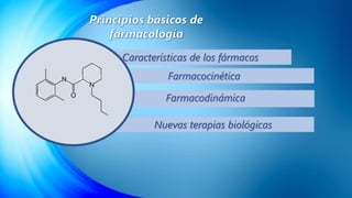 Nuevas terapias biológicas
Características de los fármacos
Farmacocinética
Farmacodinámica
 