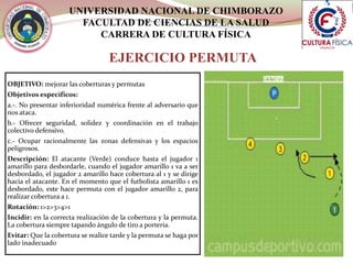 UNIVERSIDAD NACIONAL DE CHIMBORAZO
FACULTAD DE CIENCIAS DE LA SALUD
CARRERA DE CULTURA FÍSICA
EJERCICIO PERMUTA
OBJETIVO: mejorar las coberturas y permutas
Objetivos específicos:
a.-. No presentar inferioridad numérica frente al adversario que
nos ataca.
b.- Ofrecer seguridad, solidez y coordinación en el trabajo
colectivo defensivo.
c.- Ocupar racionalmente las zonas defensivas y los espacios
peligrosos.
Descripción: El atacante (Verde) conduce hasta el jugador 1
amarillo para desbordarle, cuando el jugador amarillo 1 va a ser
desbordado, el jugador 2 amarillo hace cobertura al 1 y se dirige
hacía el atacante. En el momento que el futbolista amarillo 1 es
desbordado, este hace permuta con el jugador amarillo 2, para
realizar cobertura a 1.
Rotación: 1>2>3>4>1
Incidir: en la correcta realización de la cobertura y la permuta.
La cobertura siempre tapando ángulo de tiro a portería.
Evitar: Que la cobertura se realice tarde y la permuta se haga por
lado inadecuado
 