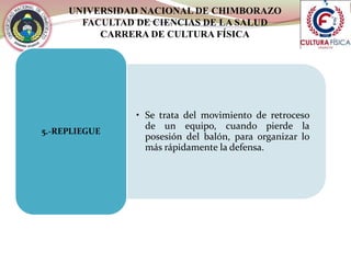 UNIVERSIDAD NACIONAL DE CHIMBORAZO
FACULTAD DE CIENCIAS DE LA SALUD
CARRERA DE CULTURA FÍSICA
• Se trata del movimiento de retroceso
de un equipo, cuando pierde la
posesión del balón, para organizar lo
más rápidamente la defensa.
5.-REPLIEGUE
 