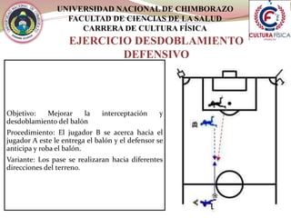 UNIVERSIDAD NACIONAL DE CHIMBORAZO
FACULTAD DE CIENCIAS DE LA SALUD
CARRERA DE CULTURA FÍSICA
EJERCICIO DESDOBLAMIENTO
DEFENSIVO
Objetivo: Mejorar la interceptación y
desdoblamiento del balón
Procedimiento: El jugador B se acerca hacia el
jugador A este le entrega el balón y el defensor se
anticipa y roba el balón.
Variante: Los pase se realizaran hacia diferentes
direcciones del terreno.
 