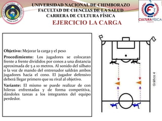 UNIVERSIDAD NACIONAL DE CHIMBORAZO
FACULTAD DE CIENCIAS DE LA SALUD
CARRERA DE CULTURA FÍSICA
EJERCICIO LA CARGA
Objetivo: Mejorar la carga y el peso
Procedimiento: Los jugadores se colocaran
frente a frente divididos por conos a una distancia
aproximada de 5 a 10 metros. Al sonido del silbato
o la voz de mando del entrenador saldrán ambos
jugadores hacia el cono. El jugador defensivo
deberá llegar primero que su rival al objetivo.
Variante: El mismo se puede realizar de con
hileras enfrentadas y de forma competitiva,
dándoles tareas a los integrantes del equipo
perdedor.
 