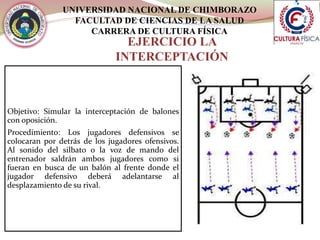 UNIVERSIDAD NACIONAL DE CHIMBORAZO
FACULTAD DE CIENCIAS DE LA SALUD
CARRERA DE CULTURA FÍSICA
EJERCICIO LA
INTERCEPTACIÓN
Objetivo: Simular la interceptación de balones
con oposición.
Procedimiento: Los jugadores defensivos se
colocaran por detrás de los jugadores ofensivos.
Al sonido del silbato o la voz de mando del
entrenador saldrán ambos jugadores como si
fueran en busca de un balón al frente donde el
jugador defensivo deberá adelantarse al
desplazamiento de su rival.
 