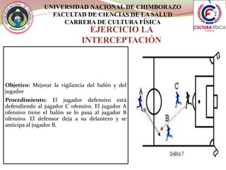 UNIVERSIDAD NACIONAL DE CHIMBORAZO
FACULTAD DE CIENCIAS DE LA SALUD
CARRERA DE CULTURA FÍSICA
EJERCICIO LA
INTERCEPTACIÓN
Objetivo: Mejorar la vigilancia del balón y del
jugador
Procedimiento: El jugador defensivo está
defendiendo al jugador C ofensivo. El jugador A
ofensivo tiene el balón se lo pasa al jugador B
ofensivo. El defensor deja a su delantero y se
anticipa al jugador B.
 