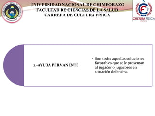 UNIVERSIDAD NACIONAL DE CHIMBORAZO
FACULTAD DE CIENCIAS DE LA SALUD
CARRERA DE CULTURA FÍSICA
2.-AYUDA PERMANENTE
• Son todas aquellas soluciones
favorables que se le presentan
al jugador o jugadores en
situación defensiva.
 