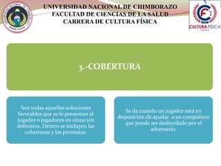 UNIVERSIDAD NACIONAL DE CHIMBORAZO
FACULTAD DE CIENCIAS DE LA SALUD
CARRERA DE CULTURA FÍSICA
3.-COBERTURA
Son todas aquellas soluciones
favorables que se le presentan al
jugador o jugadores en situación
defensiva. Dentro se incluyen las
coberturas y las permutas.
Se da cuando un jugador está en
disposición de ayudar a un compañero
que puede ser desbordado por el
adversario.
 