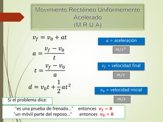 𝑣 𝑓 = 𝑣0 + 𝑎𝑡
𝑎 =
𝑣 𝑓 − 𝑣0
𝑡
𝑡 =
𝑣 𝑓 − 𝑣0
𝑎
𝑑 = 𝑣0 𝑡 +
1
2
𝑎𝑡2
𝑎 = aceleración
𝑚/𝑠2
𝑣𝑓 = velocidad final
𝑚/𝑠
𝑣0 = velocidad inicial
𝑚/𝑠Si el problema dice:
“es una prueba de frenado…” entonces 𝒗 𝒇 = 𝟎
“un móvil parte del reposo…” entonces 𝒗 𝟎 = 𝟎
 