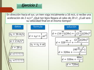 En dirección hacia el sur, un tren viaja inicialmente a 16 m/s, si recibe una
aceleración de 2 𝑚/𝑠2 ¿Qué tan lejos llegara al cabo de 20 s?, ¿Cuál será
su velocidad final en el mismo tiempo?
Ejercicio 1
datos formula solución
𝑣0 = 16 𝑚/𝑠
𝑎 = 2 𝑚/𝑠2
𝑑 =? ? ? ? ? ?
𝑣𝑓 =? ? ? ? ? ?
𝑑 = 𝑣0 𝑡 +
1
2
𝑎𝑡2
𝑣𝑓 = 𝑣0 + 𝑎𝑡
𝑑 = (16
𝑚
𝑠
)(20𝑠) +
1
2
(2
𝑚
𝑠2
)(20𝑠)2
𝑡 = 20 𝑠
𝑑 = 320
𝑚 ∙ 𝑠
𝑠
+
(2
𝑚
𝑠2)(20𝑠)2
2
𝑑 = 320𝑚 +
(40
𝑚 ∙ 𝑠2
𝑠2 )
2
𝑑 = 320𝑚 +
40𝑚
2
𝑑 = 720𝑚
 